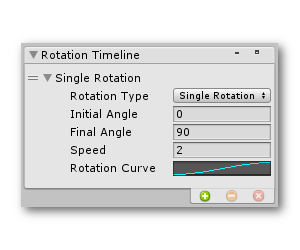 The rotation timeline