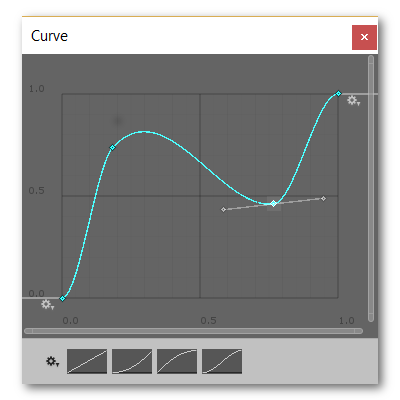 Rotation Curve