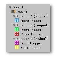 Trigger Zone Hierarchy