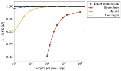 BRDF plot for ss440 material by Ngan et al.