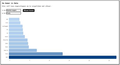 Dynamic charts.