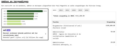 The yearly income a member of parliament.