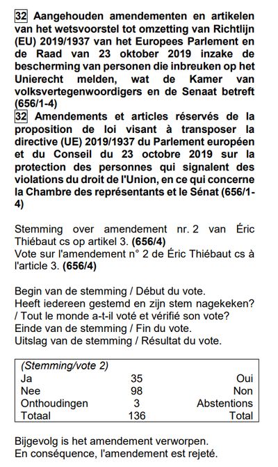 A vote result in the report.